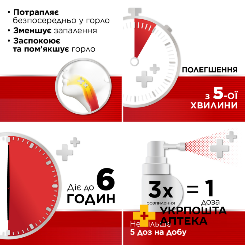 СТРЕПСІЛС® ІНТЕНСИВ, спрей оромукозний, розчин 8,75 мг/доза, 15 мл, полегшення гострого болю в горлі Реккітт Бенкізер Хелскер (Великобританія)