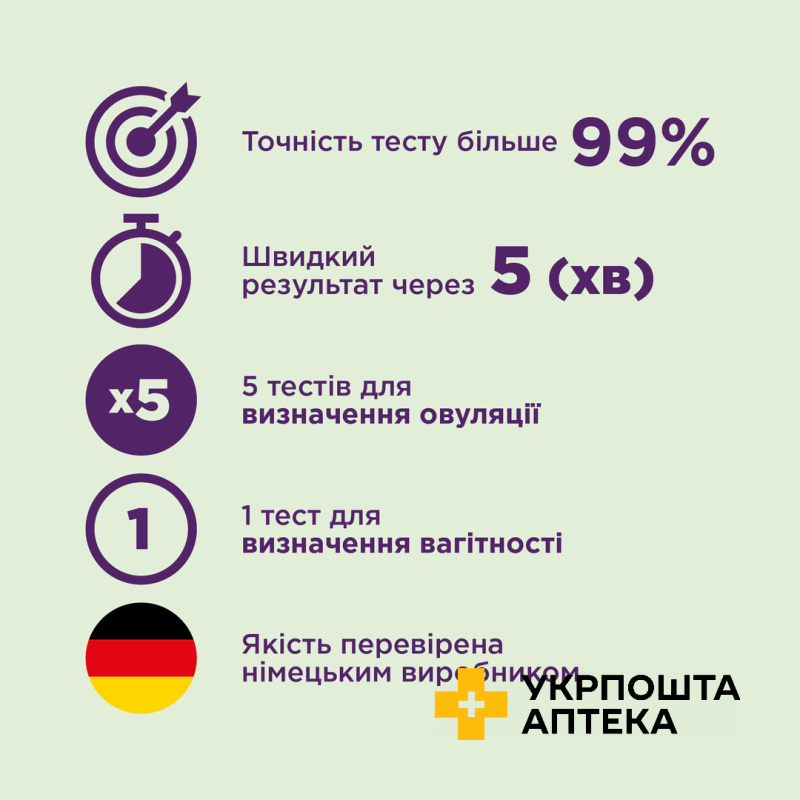 Набір тестів для визначення овуляції та вагітності Eviplan 5+1, 6 шт. Sanavita Pharmaceuticals GmbH (Німеччина)